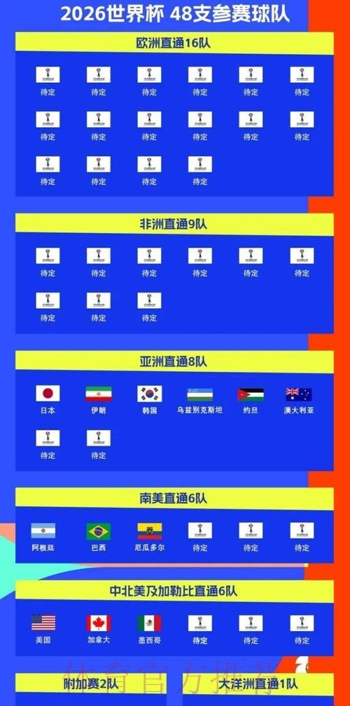 2026世界杯每日赛程什么时候开始 2026世界杯每日赛程什么时候开始