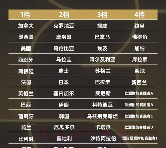 2026世界杯强队排名入口