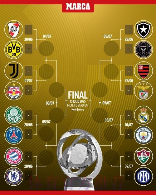 世界杯阵容分析最新