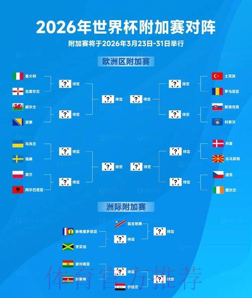 2026世界杯排名详细